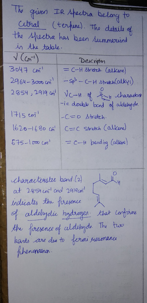 The given IR spectra belong to Citral (terpene). The details of the spectra has been summarised is the table. √ (cm) I Descri