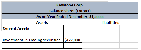 Keystone Corp. Balance Sheet (Extract) As on Year Ended December. 31, XXXX Assets Liabilities Current Assets Investment in Tr