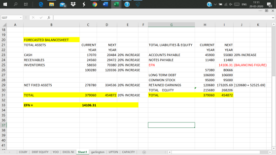 11:11 w W x 2 cm i v to a 1x 3 ENG 29-03-202023 ... X G37 X fic Α в D E F H FORECASTED BALANCESHEET TOTAL ASSETS 21 TOTAL LIA