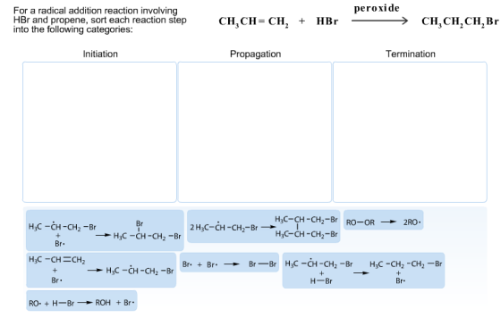 For a radical addition reaction involving HBr and