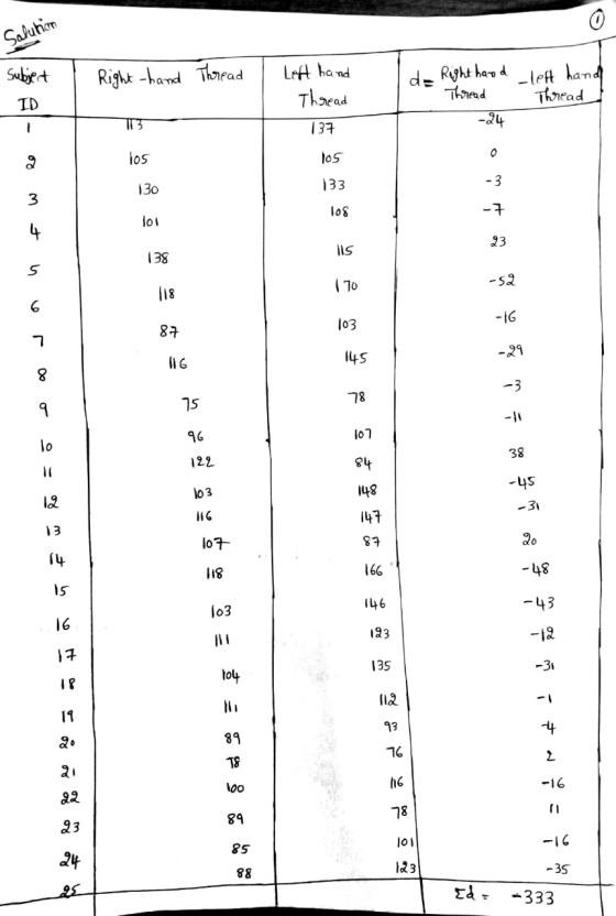 Sabution Subyet Right -hand Thad Left hand d Right hand Thread -left hand Thread Thaead TD 13 24 137 os oS 30 133 -3 3 lo8 -7
