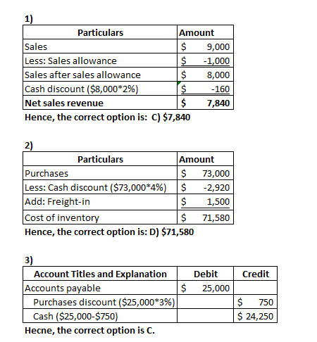 Particulars Amount Sales $ 9,000 Less: Sales allowance $ 1,000 Sales after sales allowance $ 8,000 Cash discount ($8,000*2%)