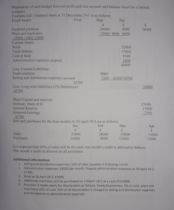 Preparation of cash budget forecast profit and loss account and balance sheet for a limited company. Courante Ltd.s balance
