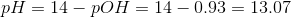pH = 14 – POH = 14 -0.93 = 13.07