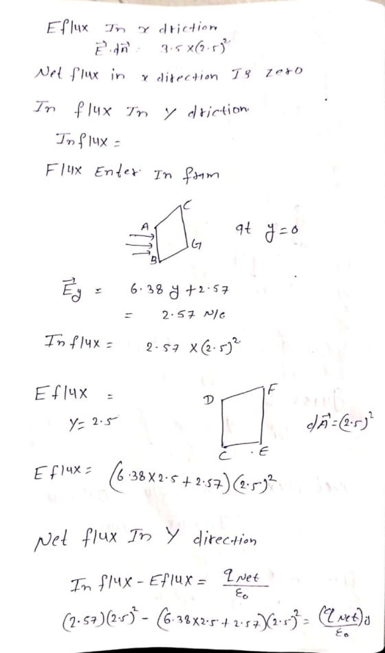 Eflux In y driction Ēdñ3.5*(2.53 Net flux in a direction Is zero In flux In y driction. In flux - Flux Enter In from 1 9t y=0
