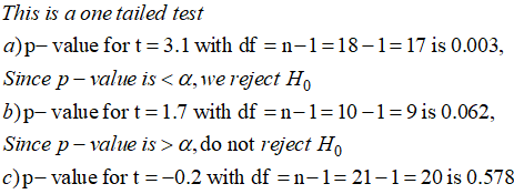 This is a one tailed test a)p- value for t 3.1 with df-n-1-18-1-17 is 0.003, Since p-value is < α,we reject Ho b) p-value for