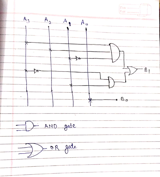 An A, A. AND gate D or gate