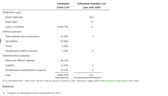 Estimated Fixed Cost Estimated Variable Cost (per unit sold) $26 17 $438,700 13 91,200 6 30,800 Production costs: Direct mate