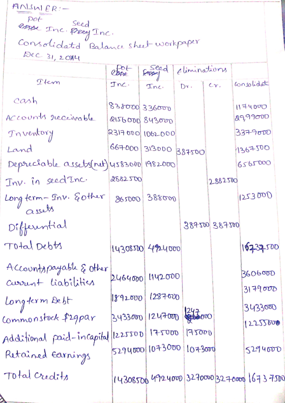 I seed ANSWER:- pot en Inc. Prey Inc. Consolidated Balance sheet workpaper Dec 31, 2014 ed I eliminations Inc. 2882500 Item |