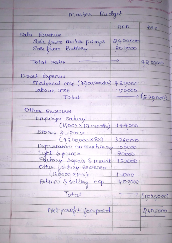 Master Budget AED AED Salos Rovenue Sale from Motos pemps 2400000 Sale Bom Battery 1800000 Total sales 4200000 Disract Expens
