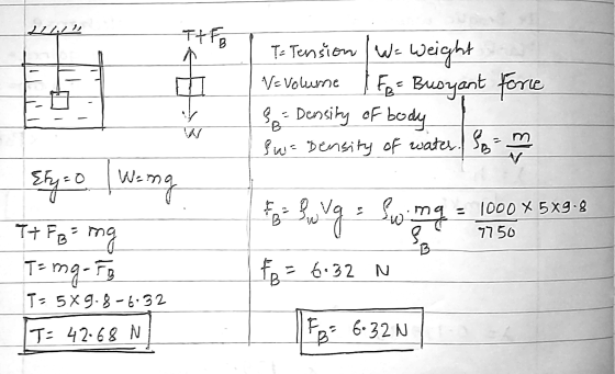 B 6.32N 217 TTF 11 Ta tension (W = weight Ne volume / FR- Busyant force 3 - Density of body I wo Density of water. I am W Ety