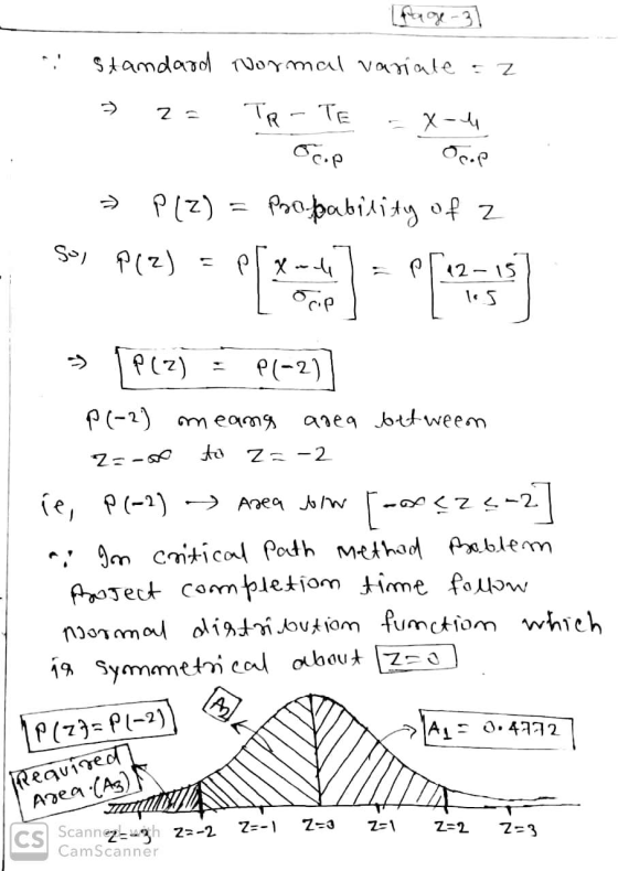 Standard Wormal variate Z TR-TE -X-4 Ocop Scop P(2) Probability of a sol P(2) Plx.de Ocie - pr 12-15 los P(2) P(-2) P(-2) mea