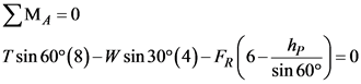 MA=0
Tsin 60° (8) -W sin 30°(4)- Fr(6- b) = 0
sin 60°)