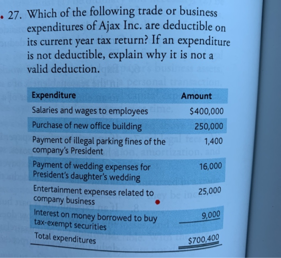 . 27. Which of the following trade or business expenditures of Ajax Inc. are deductible on its current year tax return? If an