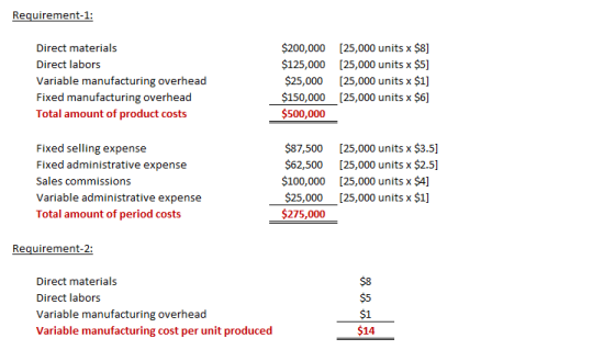 Requirement-1: Direct materials Direct labors Variable manufacturing overhead Fixed manufacturing overhead Total amount of pr