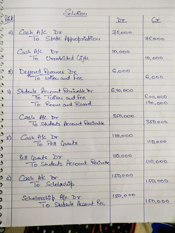 Soloter Dr Cash Alc Dr To State Appropiatiou 9000 7e00 Cash Alc Dr To Unnesticted Gits 10,000 0,000 3 Dered Reewes To loheu a