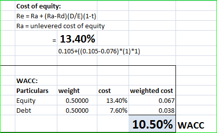 Cost of equity: Re = Ra +(Ra-Rd)(D/E)(1-t) Ra = unlevered cost of equity = 13.40% 0.105+((0.105-0.076)*(1)*1) WACC: Particula