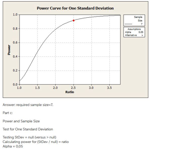 Power Curve for One Standard Deviation 1.0 Sample Size 7 0.8 Assumptions Alpha 0.05 Alternative 0.6 Power 0.4 0.2 0.0 + 1.0 1