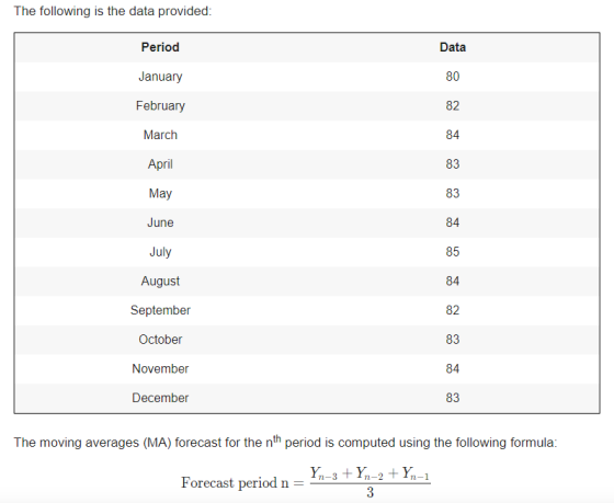 The following is the data provided: Period Data January 80 February March April May June July August September October Novemb