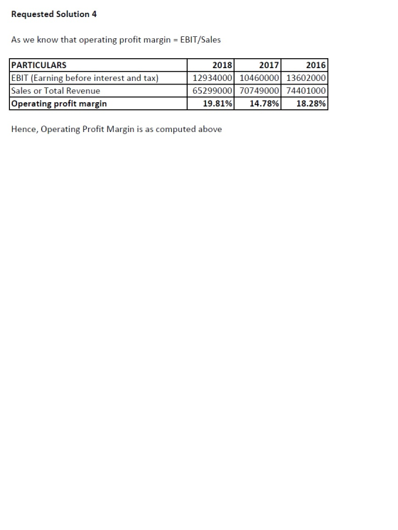 Requested Solution 4 As we know that operating profit margin = EBIT/Sales PARTICULARS EBIT (Earning before interest and tax)