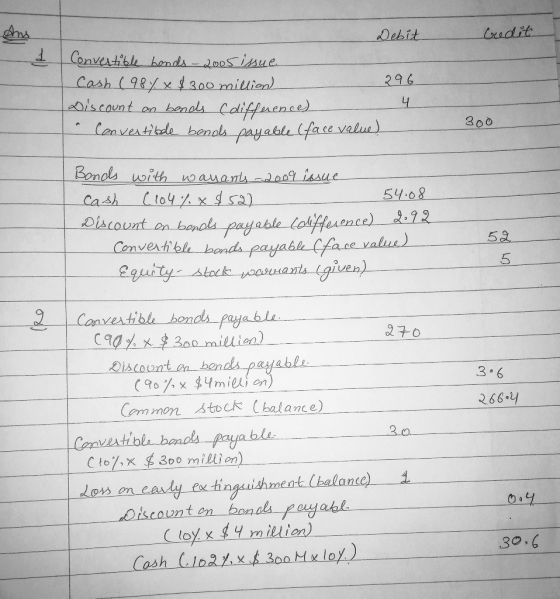 Credit Debit Convertible hands - 2005 issue. Cash (98%.* $300 million) 296 Discount an bonds Cdifference) 4 Convertible bonds