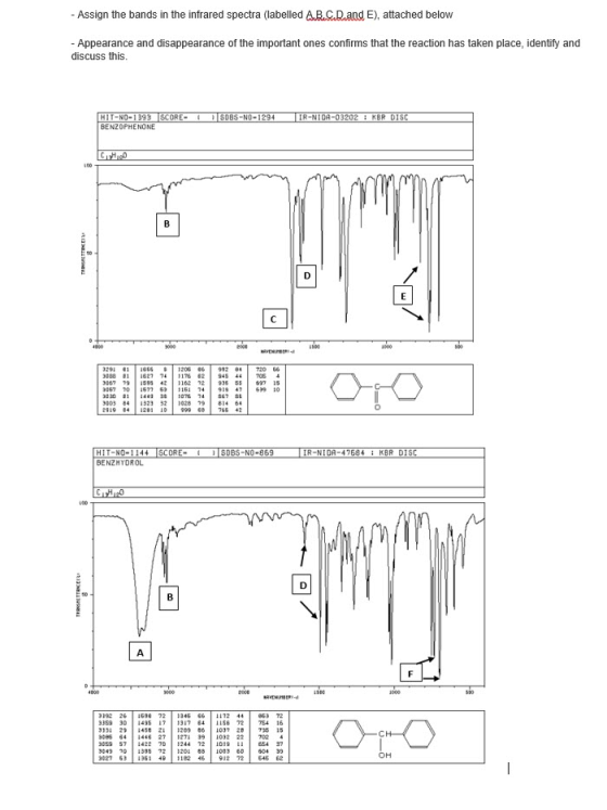 Assign the bands in the infrared spectra (labelled ABAC Duand E), attached below Appearance and disappearance of the important ones confirms that the reaction has taken place, identify and discuss this. DBS-NO-1294 IR-NTDA-03202 KBR DISC BENZOPHENONE BENZEHYDROL
