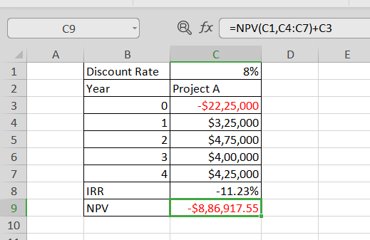 09 @ fx =NPV(C1,C4:C7)+C3 D E в Discount Rate Year 0 1 с 8% Project A $22,25,000 $3,25,000 $4,75,000 $4,00,000 $4,25,000 -11.