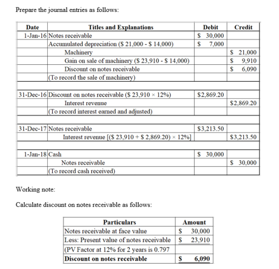 Prepare the journal entries as follows: Credit $ $ Debit 30,000 7,000 Date Titles and Explanations 1-Jan-16 Notes receivable