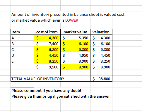 Amount of inventory presented in balance sheet is valued cost or market value which ever is LOWER Item cost of item market va