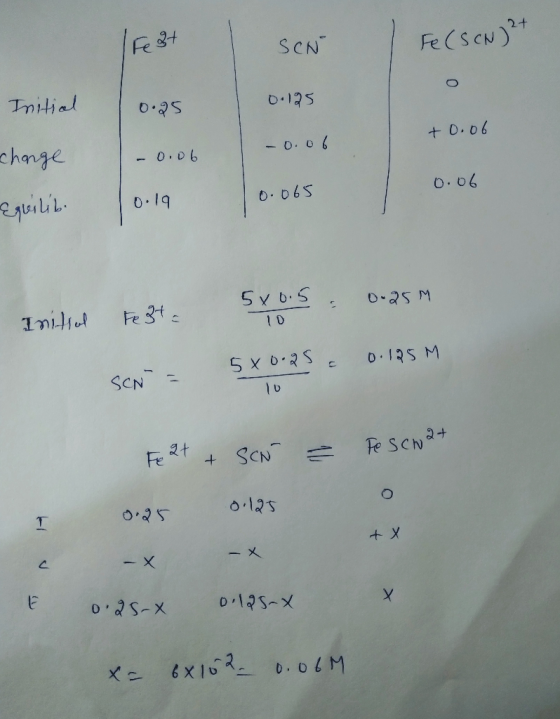 1 Feet SON Fe (SCN) 2+ Initial 0.75 0.125 +0.06 - 0.06 change - 0.06 0.06 اما عار 0.19 0.065 5x0.5 = 0.25M Initial Festa 10 s