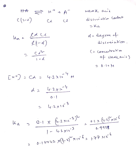 HA c/1-2) ht & A a ca weak auid dissocinsin contul aka k 2 & de degree of - dissreintim. €11-0). (a concentratim of weak ant)