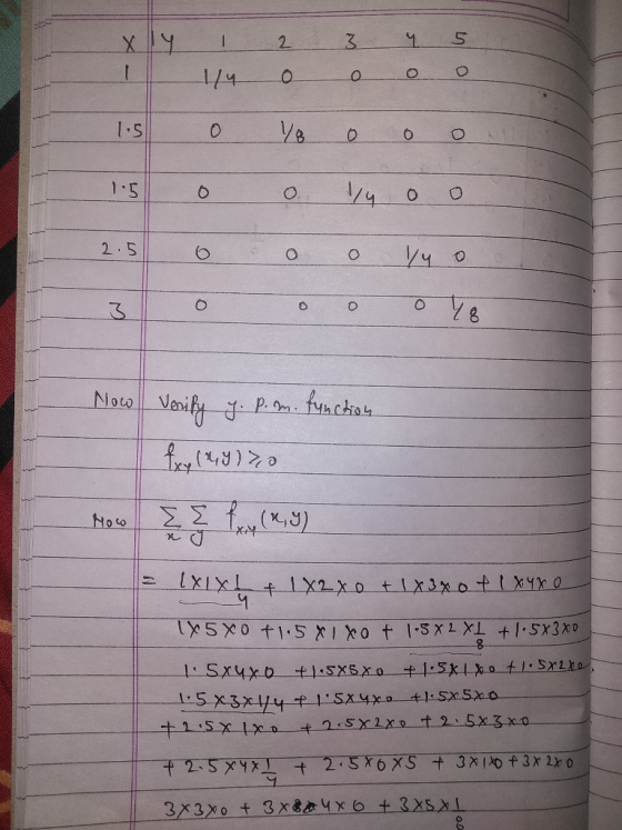 ху т2 3 4 5 чо o o o І. s o Ve o o o 2. 3 6 o o Уч о o o o o ya Now Verify y. p. m. function (99) 70 Ноо 2 2 1, (3) XIXI + 1x