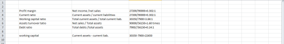 1 2 3 4. 5 Profit margin Current ratio Working capital ratio Assets turnover tatio Debt ratio Net income /net sales Current a