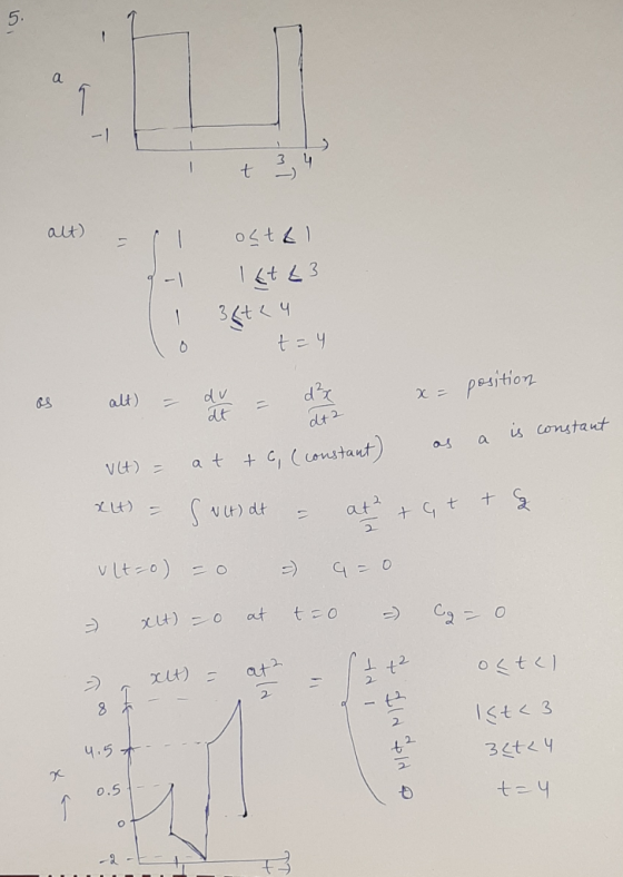 It 34 alt) - ostal 1-1 16t<3 TI 36t24 lot = 4 os alt) – dv = d3x x= position dt 2 as a is constant V(t) = at constant) to xt)