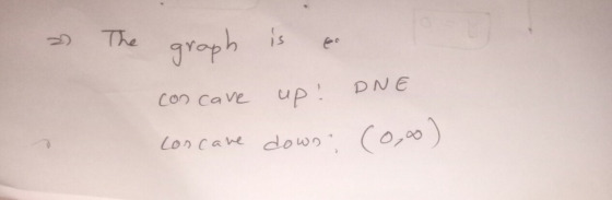 2 The graph con cave is so up! DNE concave down