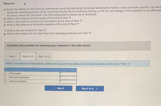 Required a. Show the effects on the financial statements using the following horizontal statements model. In the cash flow co