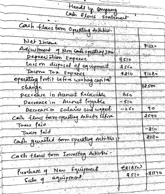 I Heads up company cash flows stateme cash flows from Operating Actiliesi. F1220 Net Income Adjustment 9 Mon Cash operatery I