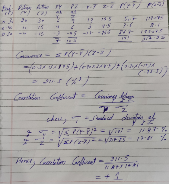 py PZ Y Ť Z- Ž P (Y-F) P (2-²) Prob. Return Return CP) (Y) (2) 30 20 30 0.40 10 1 5 0.30 - 10 - 15 4 -3 6 -4.5 7 105 13 3 -