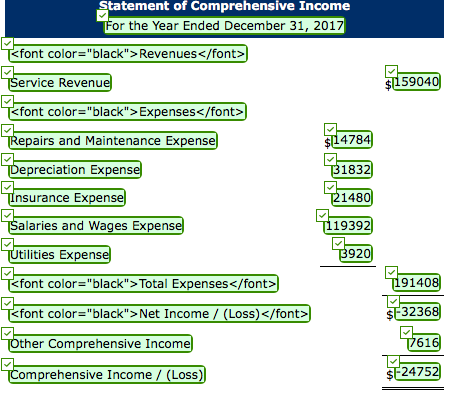 Statement of Comprehensive Income or the Year Ended December 31, 2017 font color-black>Revenues</font> ervice Revenu font color-black> Expenses</font> Repairs and Maintenance Expense $15904 4784 1832 1480 epreciation Expens nsurance Expens alaries and Wages Expens tilities Expens font color-black> Total Expenses</font> 1939 92 191408 <font color=black> Net Income / (Loss) </font> SF3236 ther Comprehensive Income 7618 omprehensive Income (Loss) SF2475