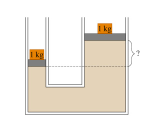 Fluid Pressure in a U-Tube A U-tube is filled wit