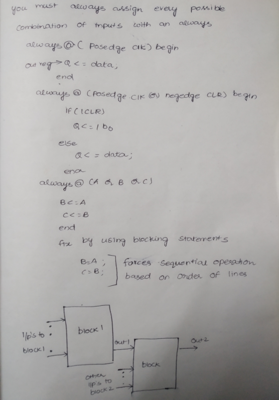 you must always assign every possible combination of inputs with an always always @ C posedge cak) begin out reg> a <= data;