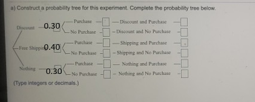 a) Construct a probability tree for this experiment. Complete the probability tree below. Purchase -Discount and Purchase 0.3