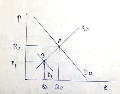 Po