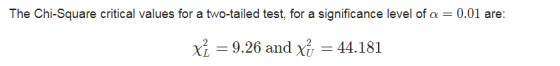 The Chi-Square critical values for a two-tailed test, for a significance level of a = 0.01 are: x = 9.26 and x = 44.181