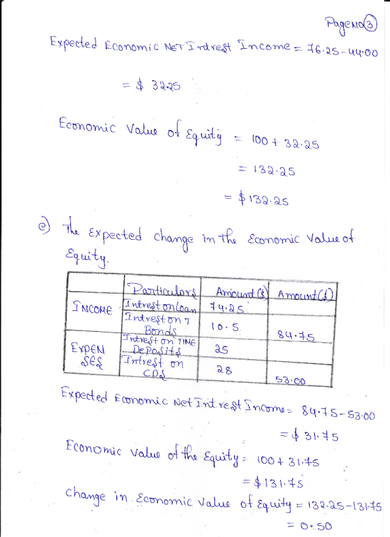 Pageno Expected Economic Net Intrest Income -76.25-44.00 = $ 32.25 Economic Value of Equity = 100+ 32:25 =132.25 = $132.25 Th