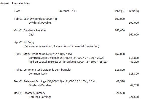 Answer Journal entries Date Account Title Debit ($) Credit ($) 162,000 Feb-01 Cash Dividends (54,000 * 3) Dividends Payable 1