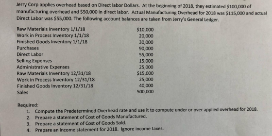 Jerry Corp applies overhead based on Direct labor Dollars. At the beginning of 2018, they estimated $100,000 of manufacturing overhead and $50,000 in direct labor. Actual Manufacturing Overhead for 2018 was $115,000 and actual Direct Labor was $55,000. The following account balances are taken from Jerrys General Ledger. Raw Materials Inventory 1/1/18 Work in Process Inventory 1/1/18 Finished Goods Inventory 1/1/18 Purchases Direct Labor Selling Expenses Administrative Expenses $10,000 20,000 30,000 90,000 55,000 15,000 25,000 $15,000 25,000 40,000 500,000 Raw Materials Inventory 12/31/18 Work in Process Inventory 12/31/18 Finished Goods Inventory 12/31/18 Sales Required 1. 2. 3. 4. Compute the Predetermined Overhead rate and use it to compute under or over applied overhead for 2018. Prepare a statement of Cost of Goods Manufactured. Prepare a statement of Cost of Goods Sold. Prepare an income statement for 2018. Ignore income taxes.