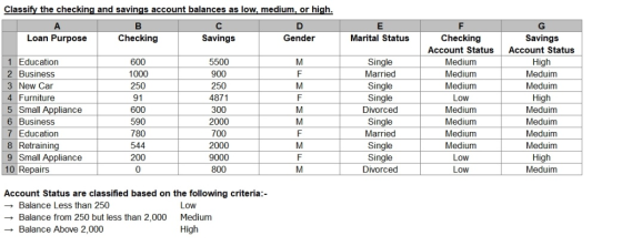 Classify the checking and savings account balances as low, medium, or high. A B с D Loan Purpose Checking Savings Gender E Ma