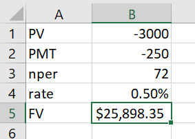 Α 1 PV 2 PMT 3 nper 4 rate -3000 -250 72 0.50% $25,898.35 5 FV 6