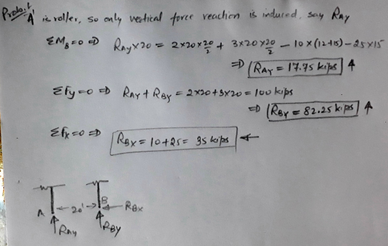 Proo.t A is roller, so only westical foree veachion is indured, say Ray EMBE0 D Rayx20 = 2x20r?+ 3x20 - 1ox(1215)-25YIS 4 (RA